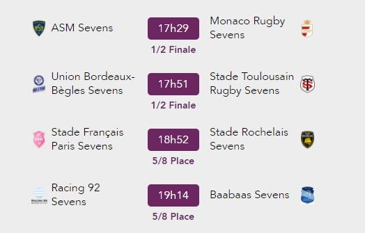 In Extenso Supersevens de Clermont-Ferrand 2023 (TV/Streaming) Sur quelles chaines et à quelle heure regarder le tournoi ?