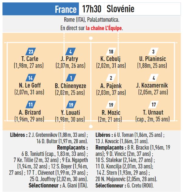 France / Slovénie - Eurovolley Masculin 2023 (TV/Streaming) Sur quelle chaine et à quelle heure suivre la rencontre ?