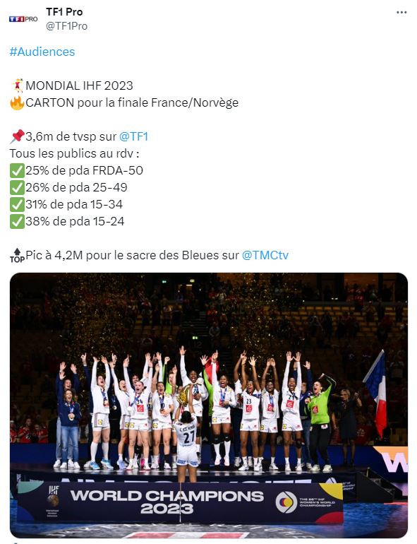 3,5 millions de téléspectateurs pour la Finale France / Norvège sur TF1 et TMC
