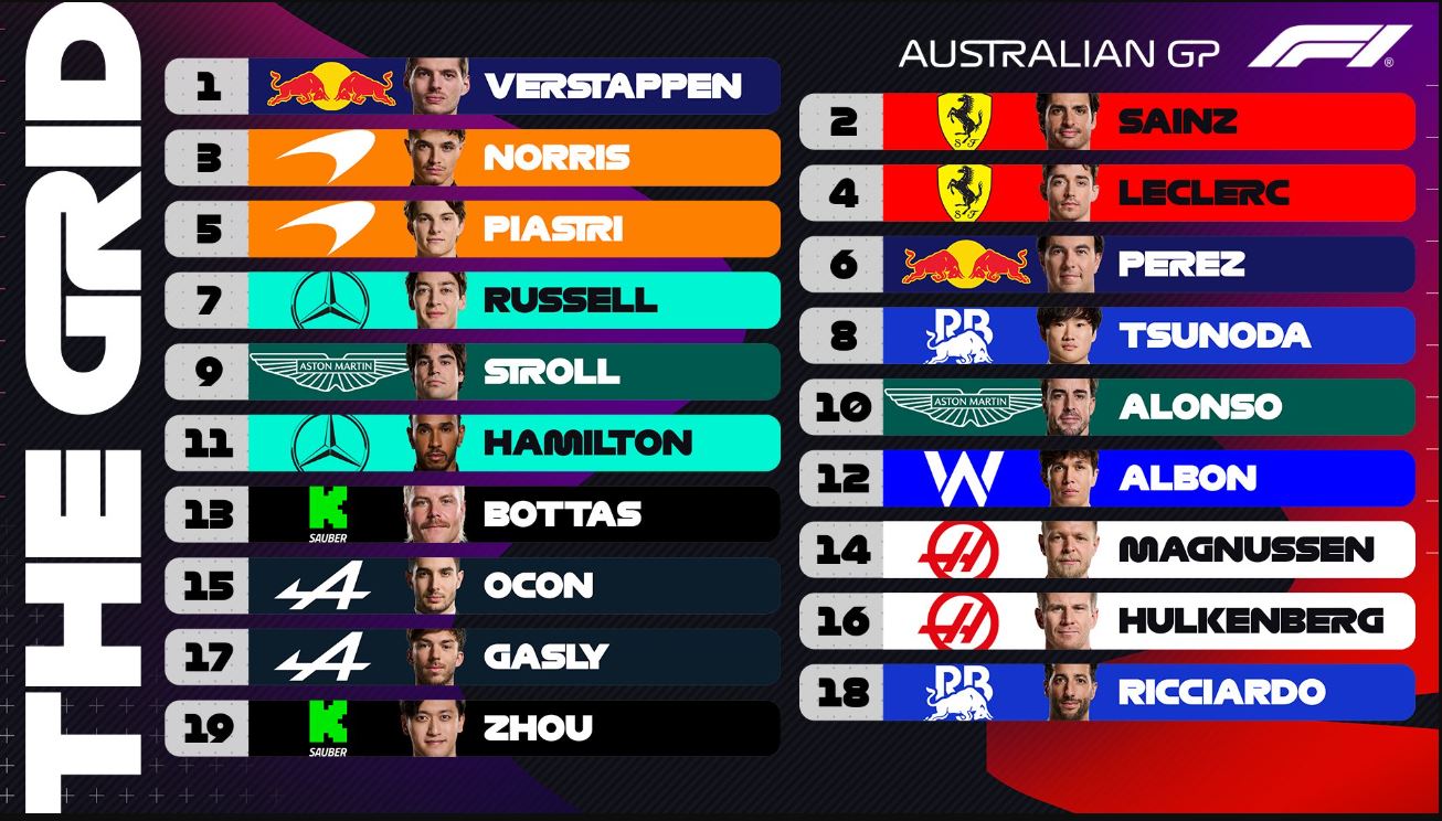 GP d'Australie 2024 - Formule 1 (TV/Streaming) Sur quelle chaîne et à quelle heure regarder la course en direct ?