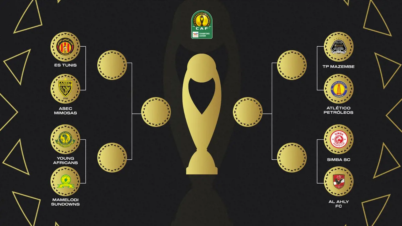 Le Bracket de la phase finale de  la CAF Champions League 2024
